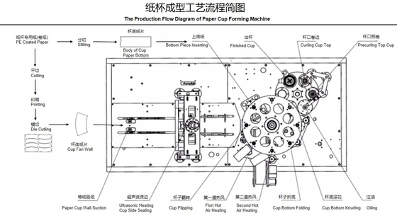 환경 친화적 크라프트 지 사발 기계 2600KG PE 코팅된 4580*1650*1850mm